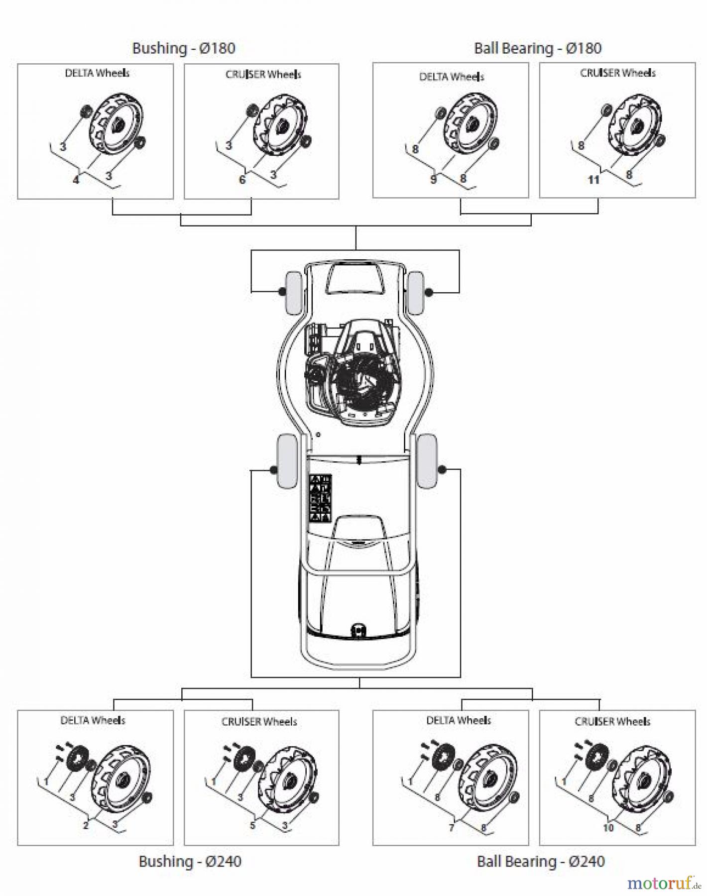  Global Garden Products GGP Rasenmäher Akku 2017 Mit Antrieb CRL-CSL 480 WS Li 80 - CRL-CSL 480 WSQ Li 80 Wheels