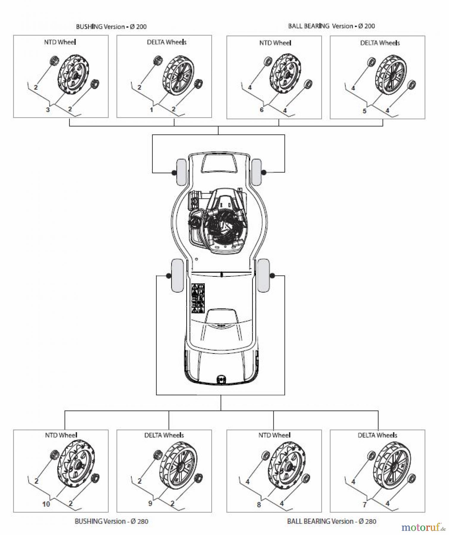  Global Garden Products GGP Rasenmäher Benzin Ohne Antrieb 2017 CRC-CSC 534 W - CRC-CSC 534 WQ Wheels