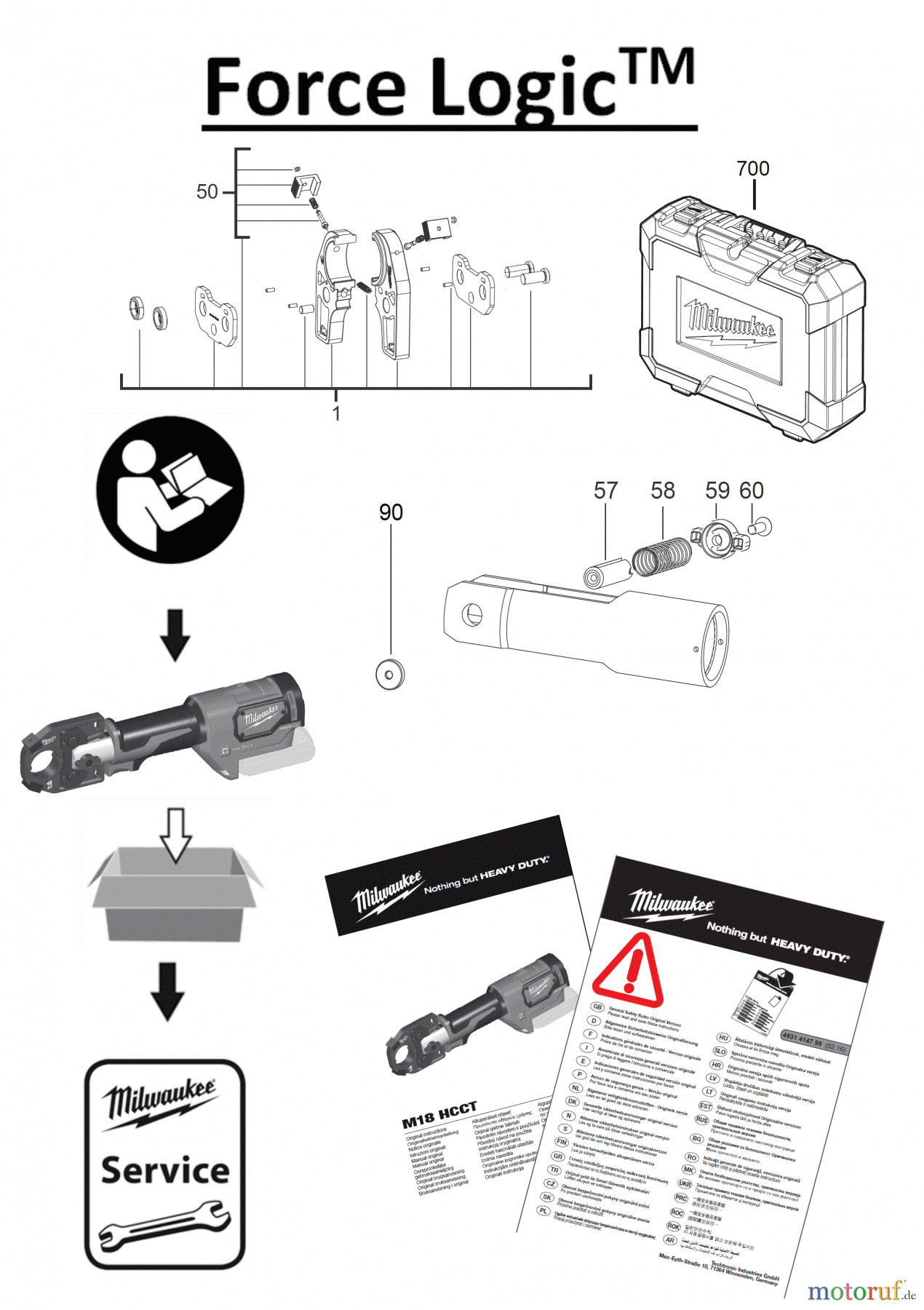 Milwaukee Akku-Geräte FORCE LOGIC PRESSWERKZEUGE M18 HCCT Seite 1