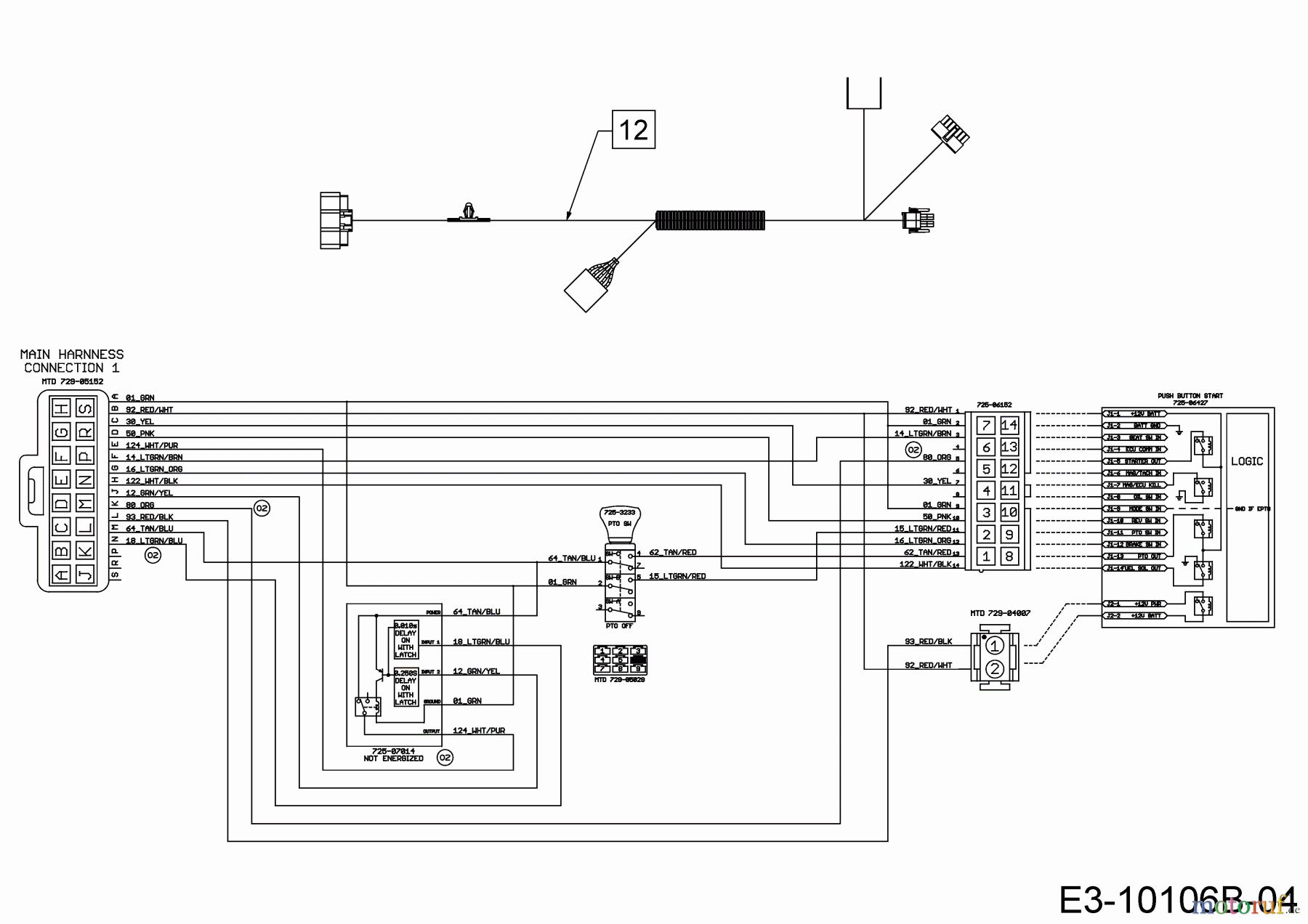  Gartenland Rasentraktoren GL 22.0/106 H 13BAA1KR640  (2020) Schaltplan Armaturenbrett