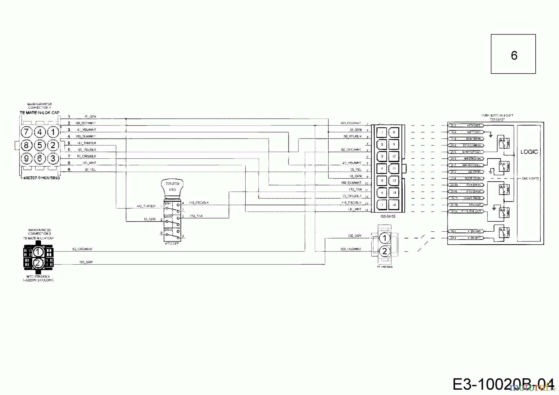 Cub Cadet Rasentraktoren XT2 PS117 13BGA1CT603 (2020) Schaltplan Armaturenbrett