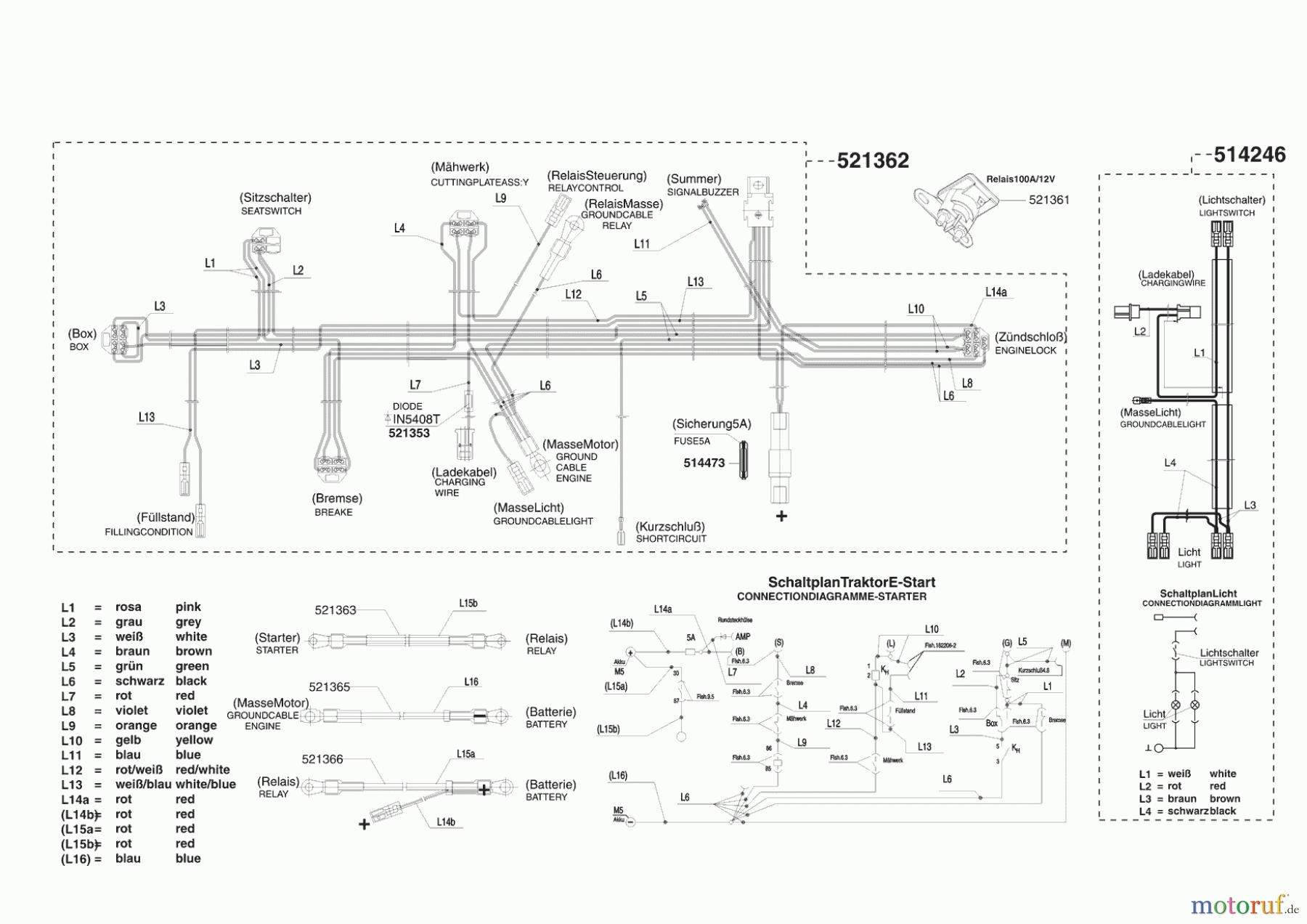  Powerline Gartentechnik Rasentraktor T 13-74 ab 03/2006 Seite 8