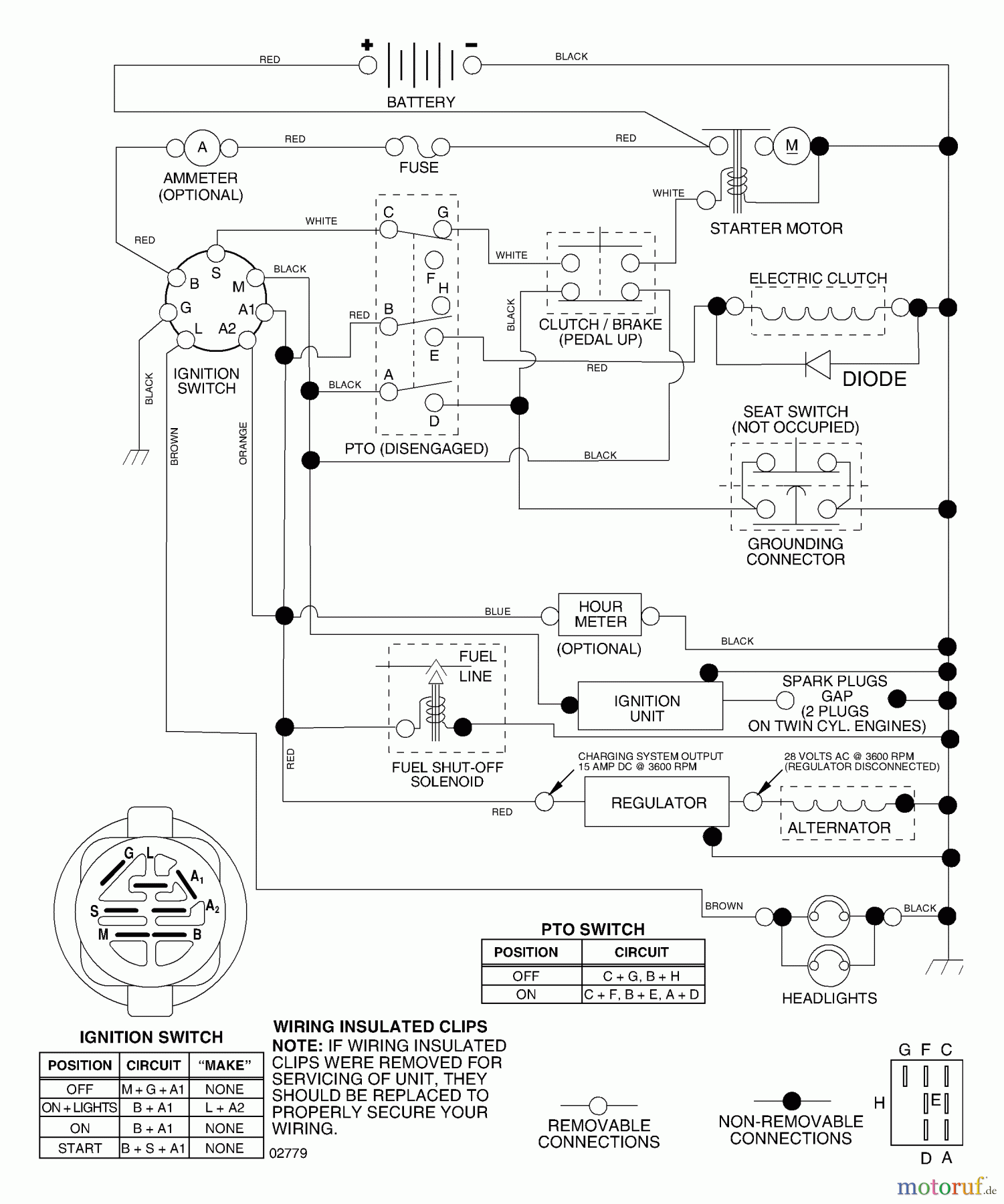 Husqvarna Rasen und Garten Traktoren YTH 2248B (954571977) - Husqvarna Yard Tractor (2004-06 & After) Schematic