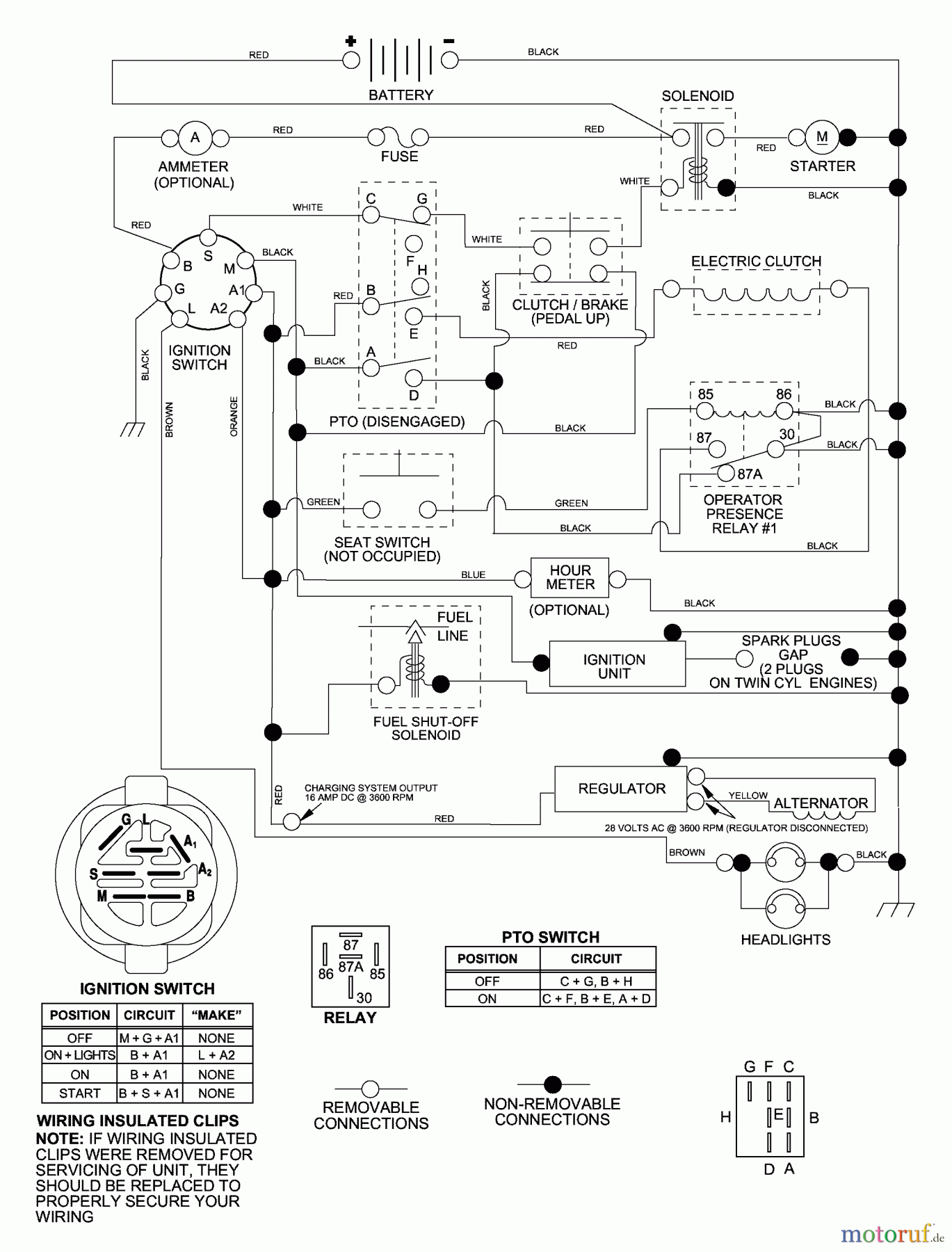 Husqvarna Rasen und Garten Traktoren GTH 2250B (954567093) - Husqvarna Garden Tractor (2001-02 & After) Schematic