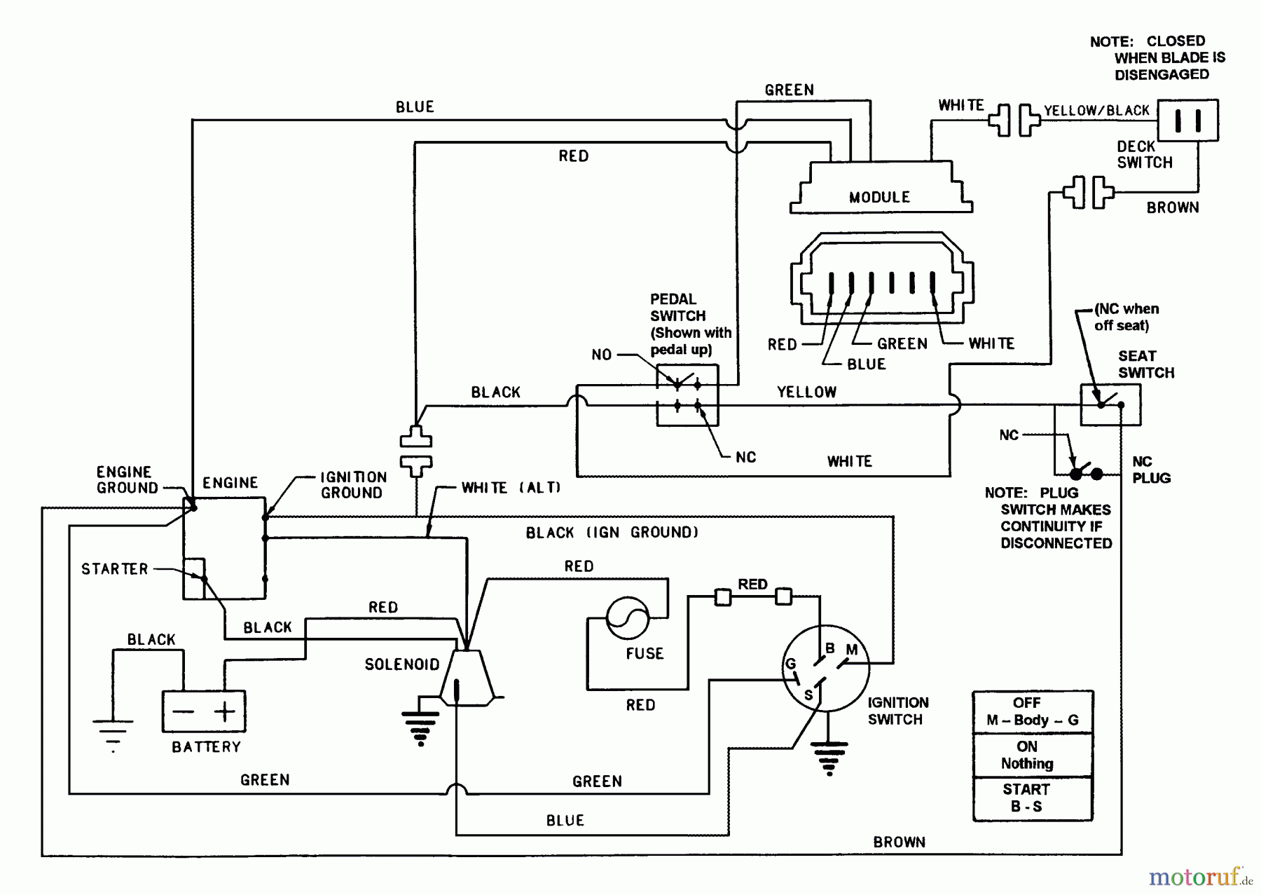  Snapper Reitermäher W301022BE (84702) - Snapper 30