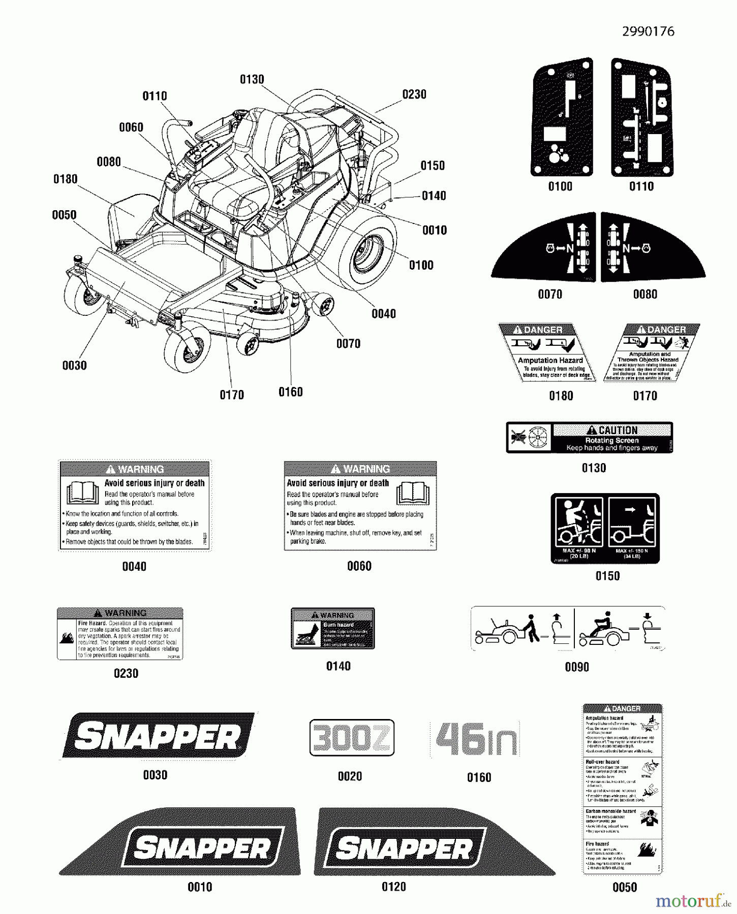  Snapper Nullwendekreismäher, Zero-Turn ZT2446 (2691034-00) - Snapper 46