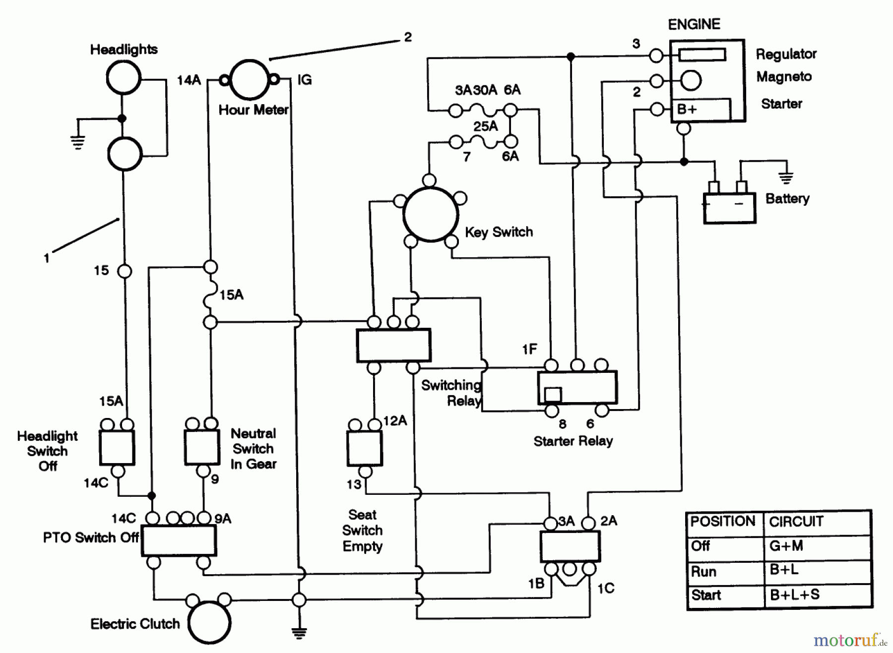  Toro Neu Mowers, Lawn & Garden Tractor Seite 1 22-14O502 (244-5) - Toro 244-5 Yard Tractor, 1992 (2000001-2999999) ELECTRICAL SCHEMATIC